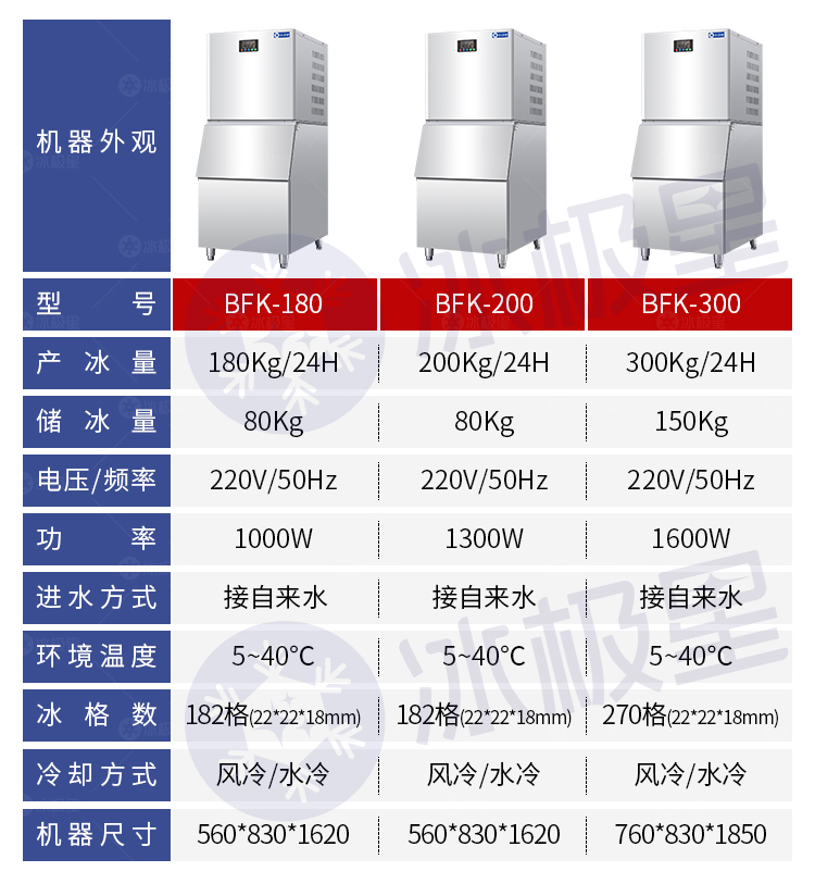 方块制冰机详情2025-水印_04.jpg